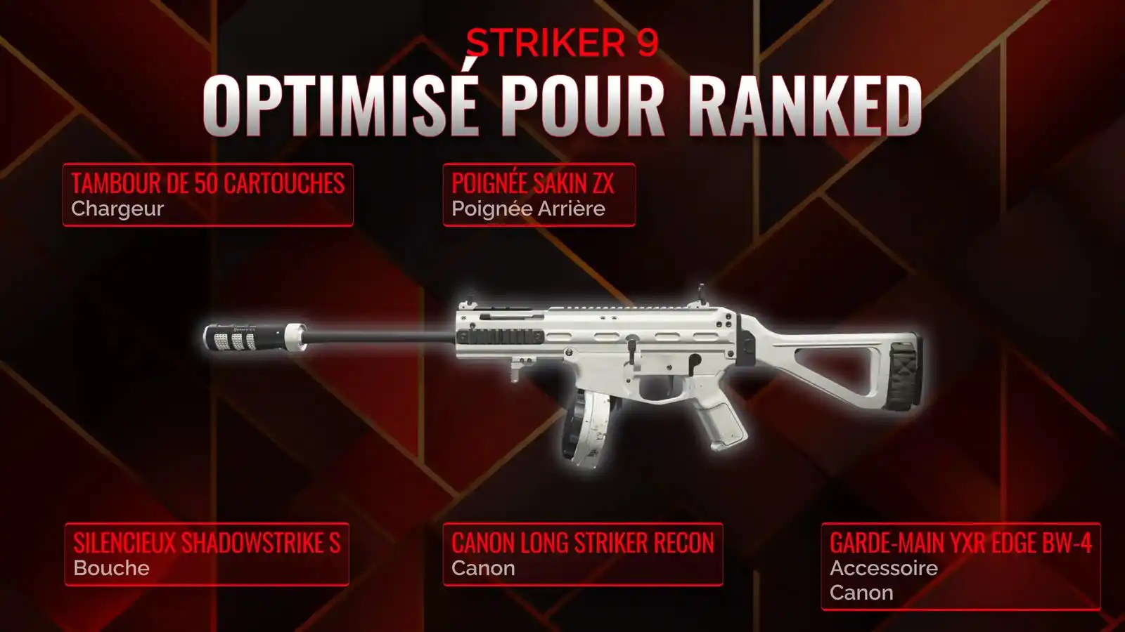 Deux armes équipées dans un loadout de meta Warzone